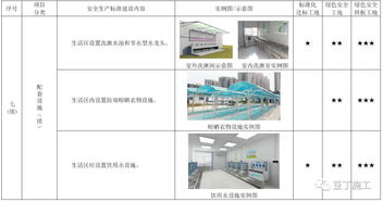 考評驗收都看它 2019版施工現場標準化管理圖集發布