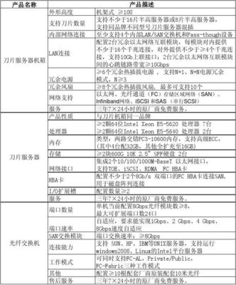 XX集團服務器采購招標技術服務需求說明書（V1.0）
